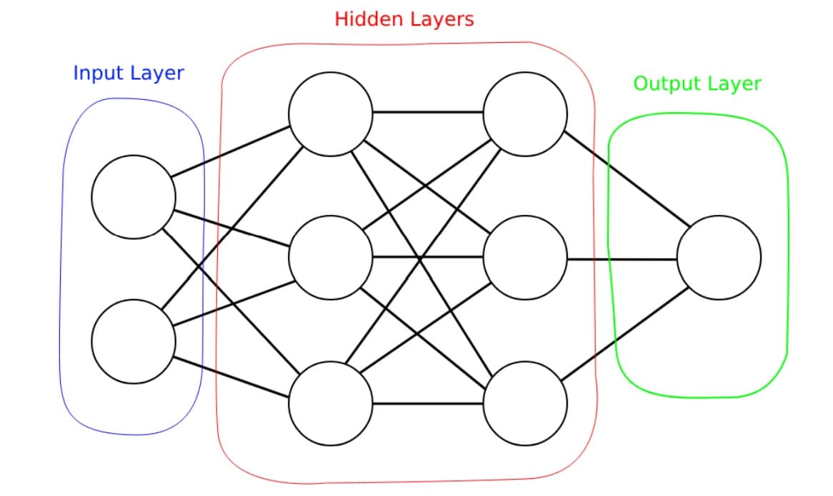 Crash Course in Deep Learning (for Computer Graphics)