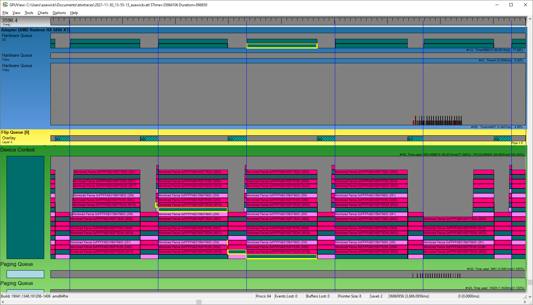 A screenshot showing the general layout of GPUView
