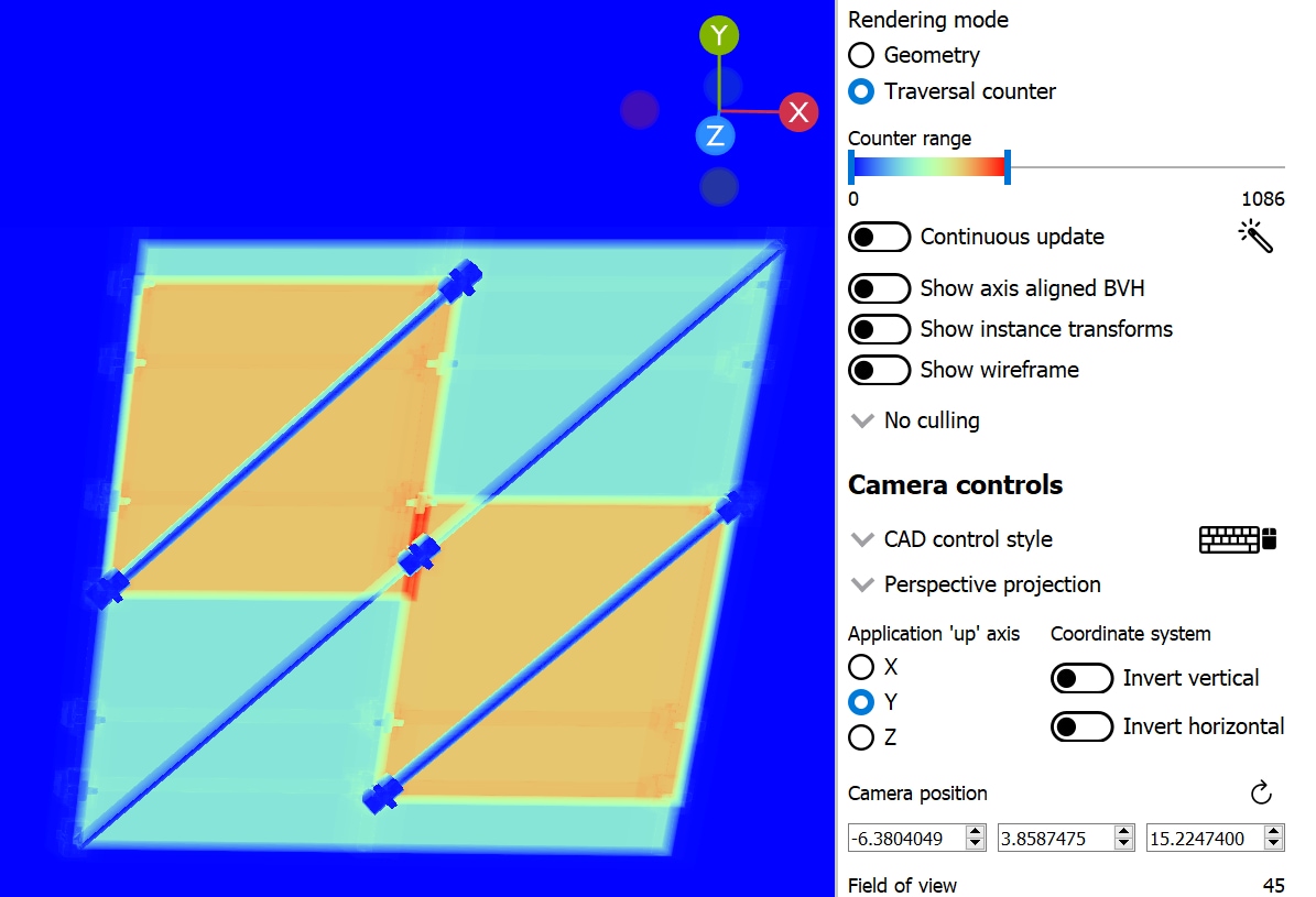 Axis-aligned mesh in SAH