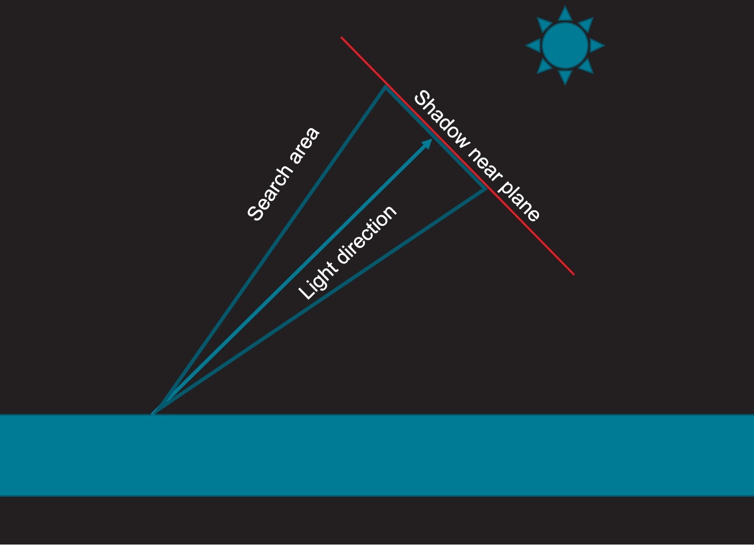 Blocker Search alt text