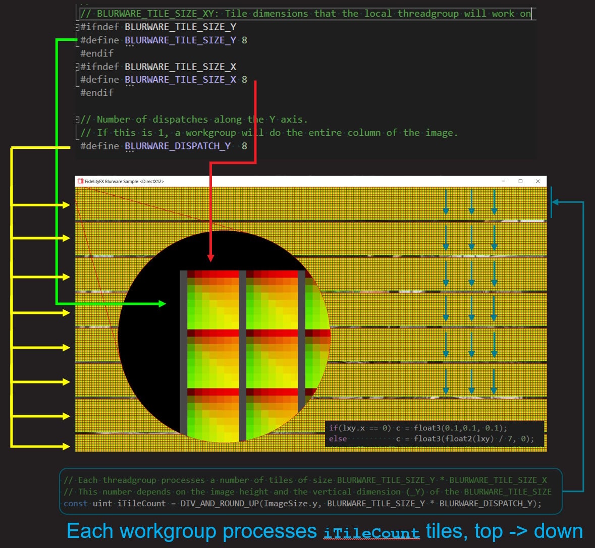 Work distribution visualized