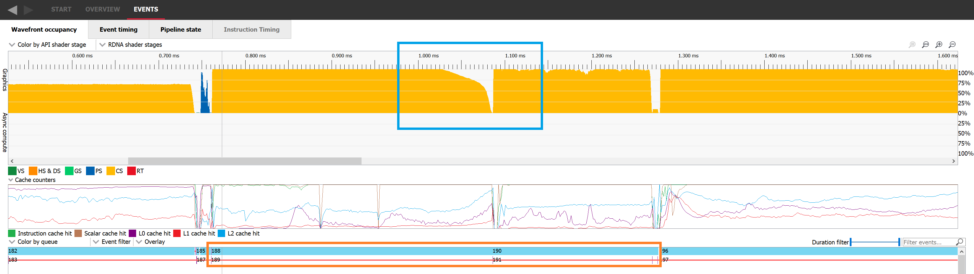 Occupancy decreasing at the end of dispatch 188, visualized in the wavefront occupancy tab of RGP