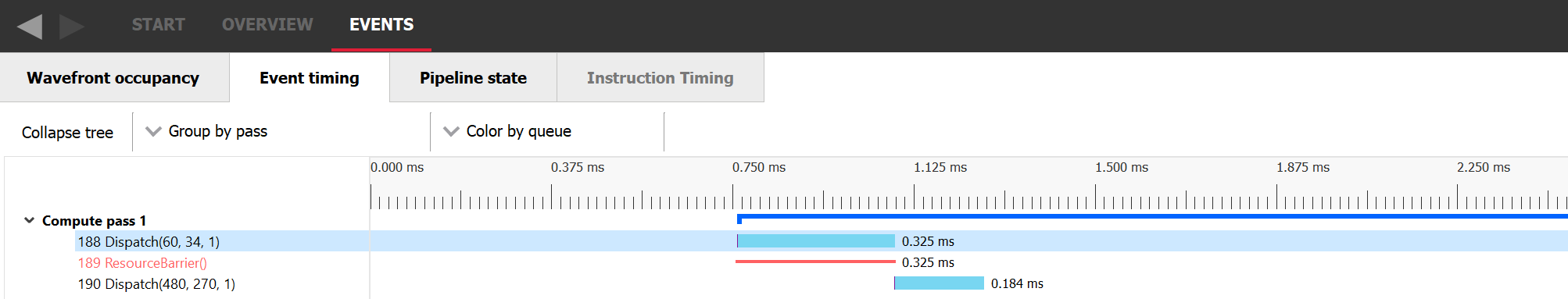Work items 188 to 190 visualized in the event timing tab of RGP