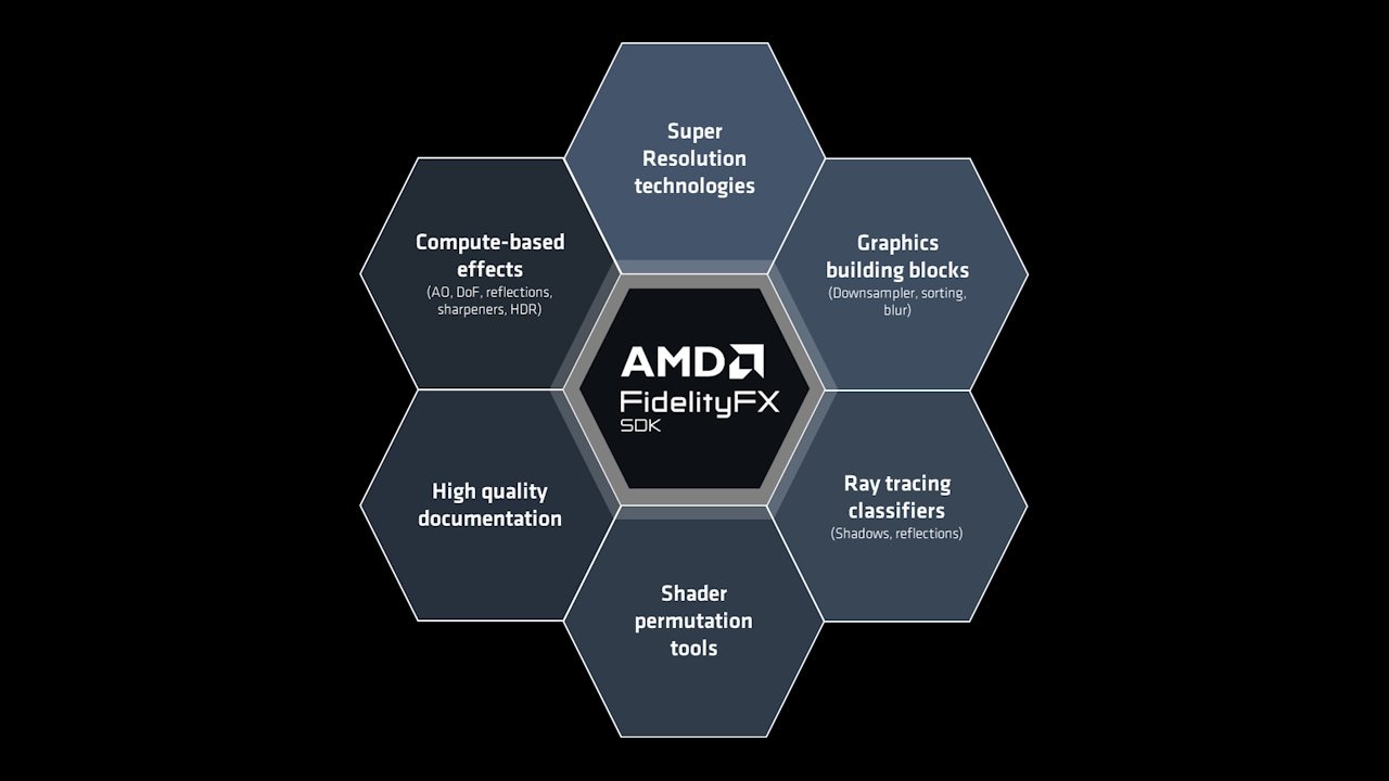 AMD FidelityFX™ SDK v1