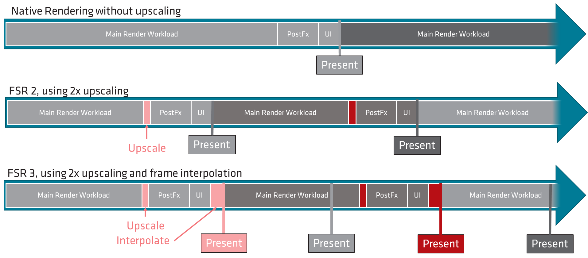 FSR 2, 3 graph diagram