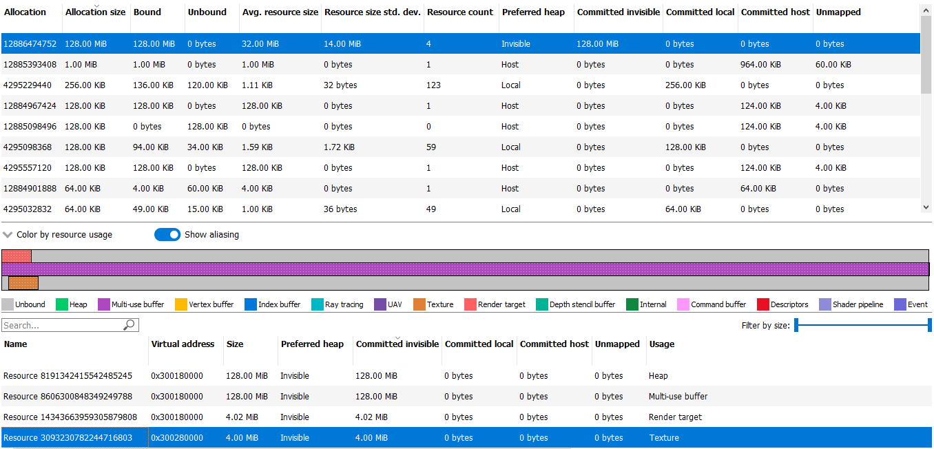Allocation overview pane