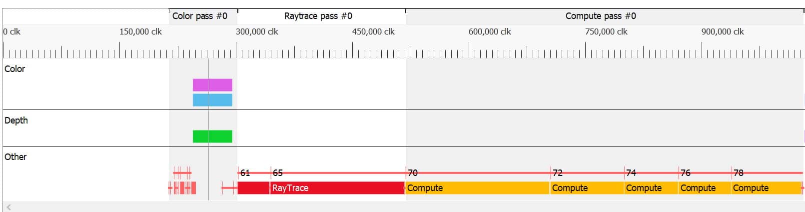 Radeon™ GPU Profiler 1.9 introduces support for Radeon™ RX 6000 Series