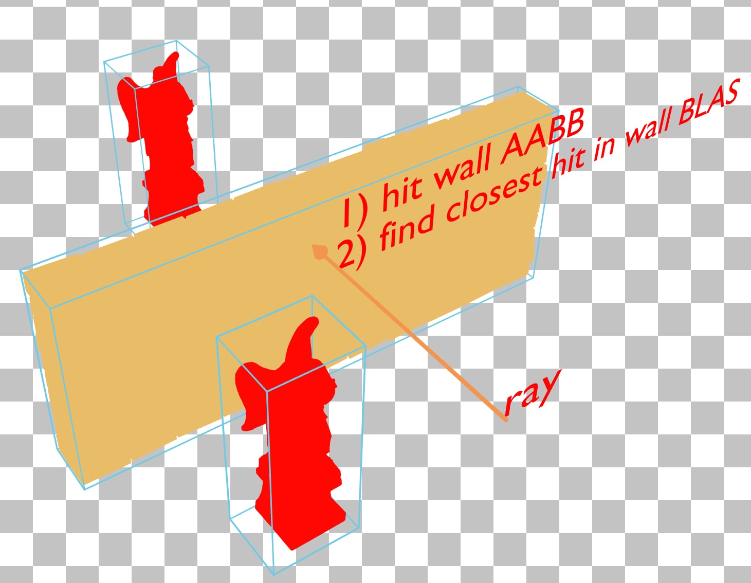 An example of instance overlap that has been fixed by changing the BLAS of the angel.