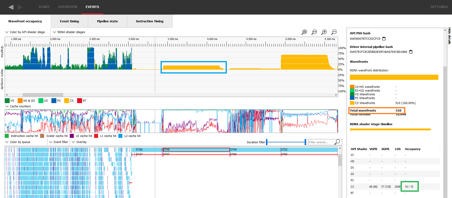 A small workload not filling the GPU entirely, visualized in the wavefront occupancy tab of RGP