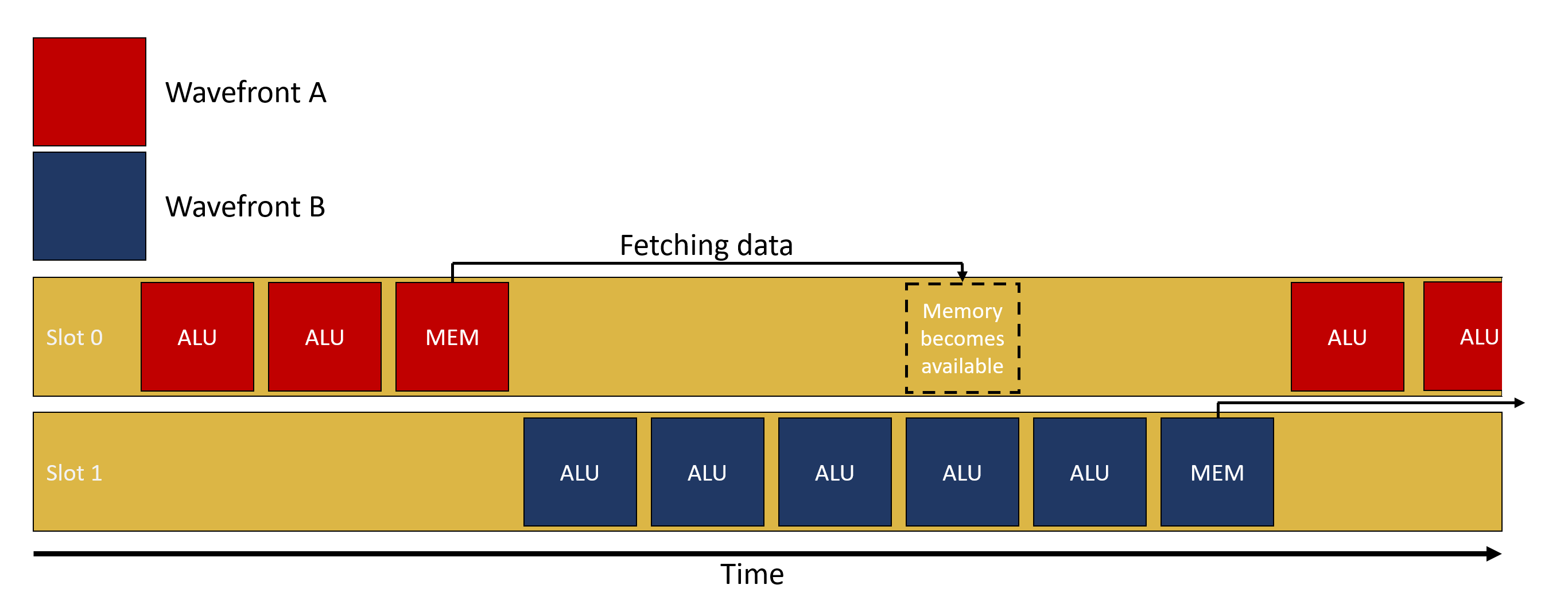A visual representation of the above example
