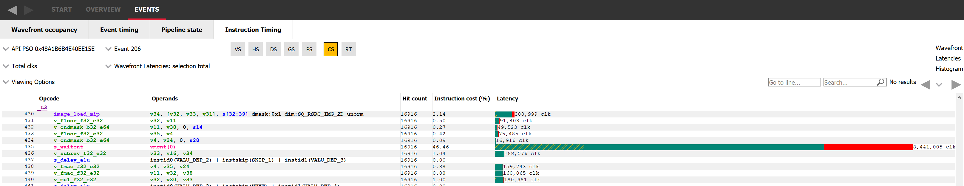 Latency hiding visualisation in the intruction timing tab of RGP