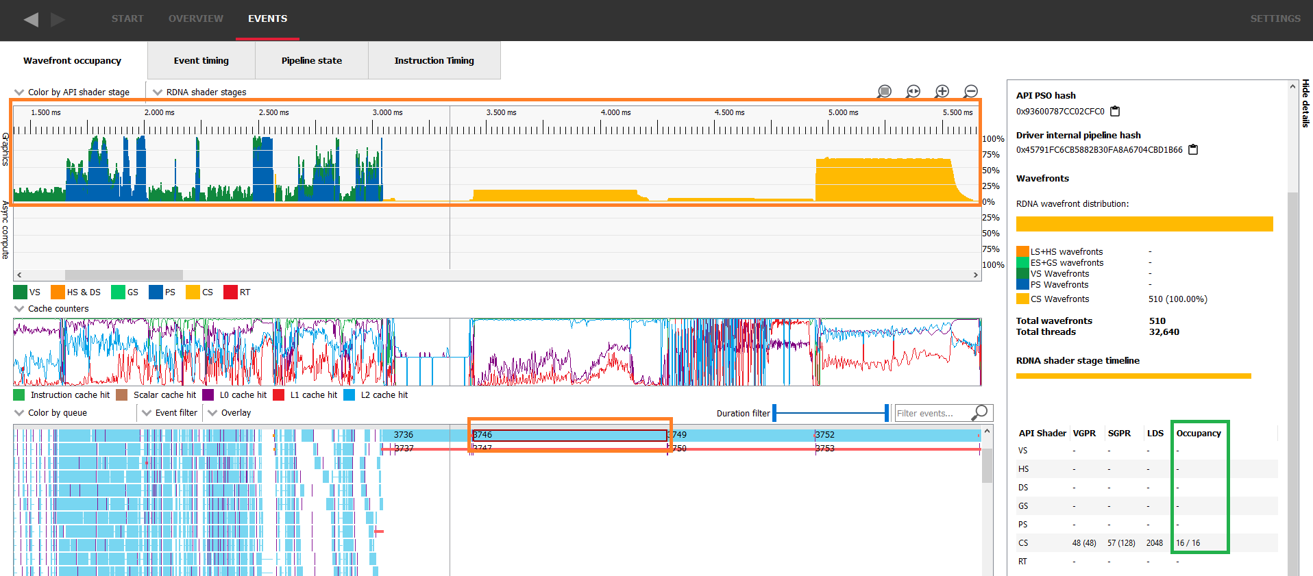 The wavefront occupancy tab of RGP