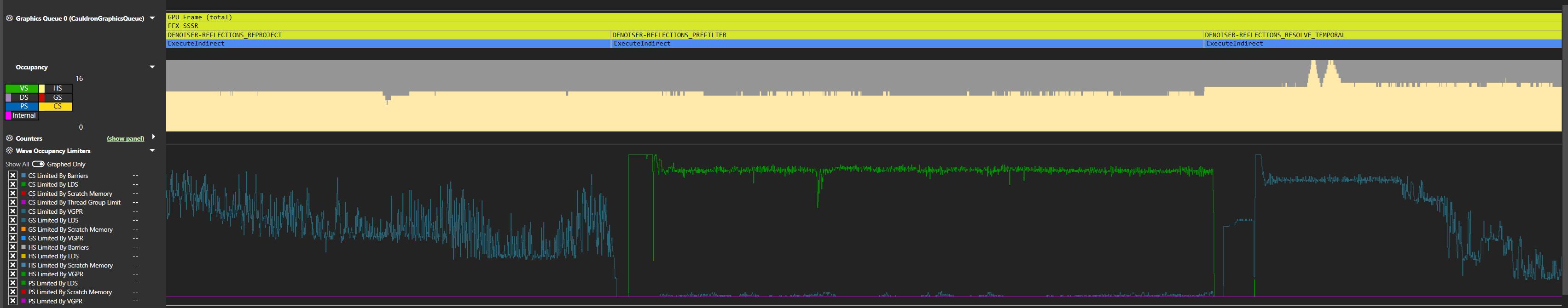 The wave occupancy limiters after counters collection visualized in PIX