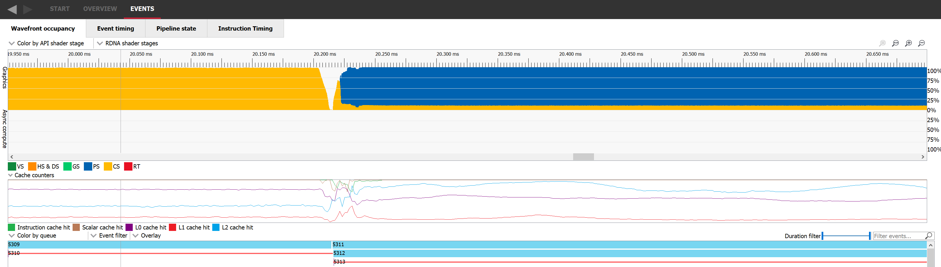 A dispatch and a draw&#x27;s executions overlapping, visualized in the wavefront occupancy tab of RGP