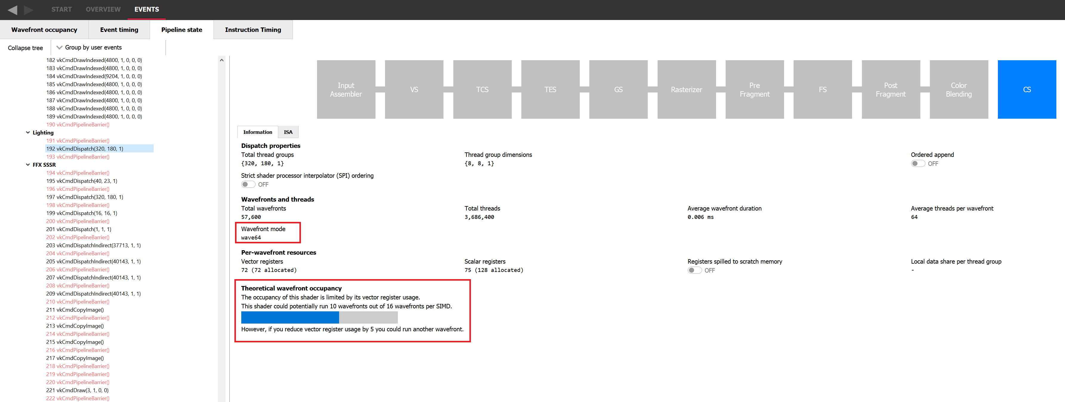 The pipeline tab of RGP