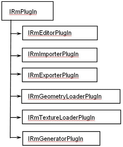 RenderMonkey™ Toolsuite - SDK - Plugins