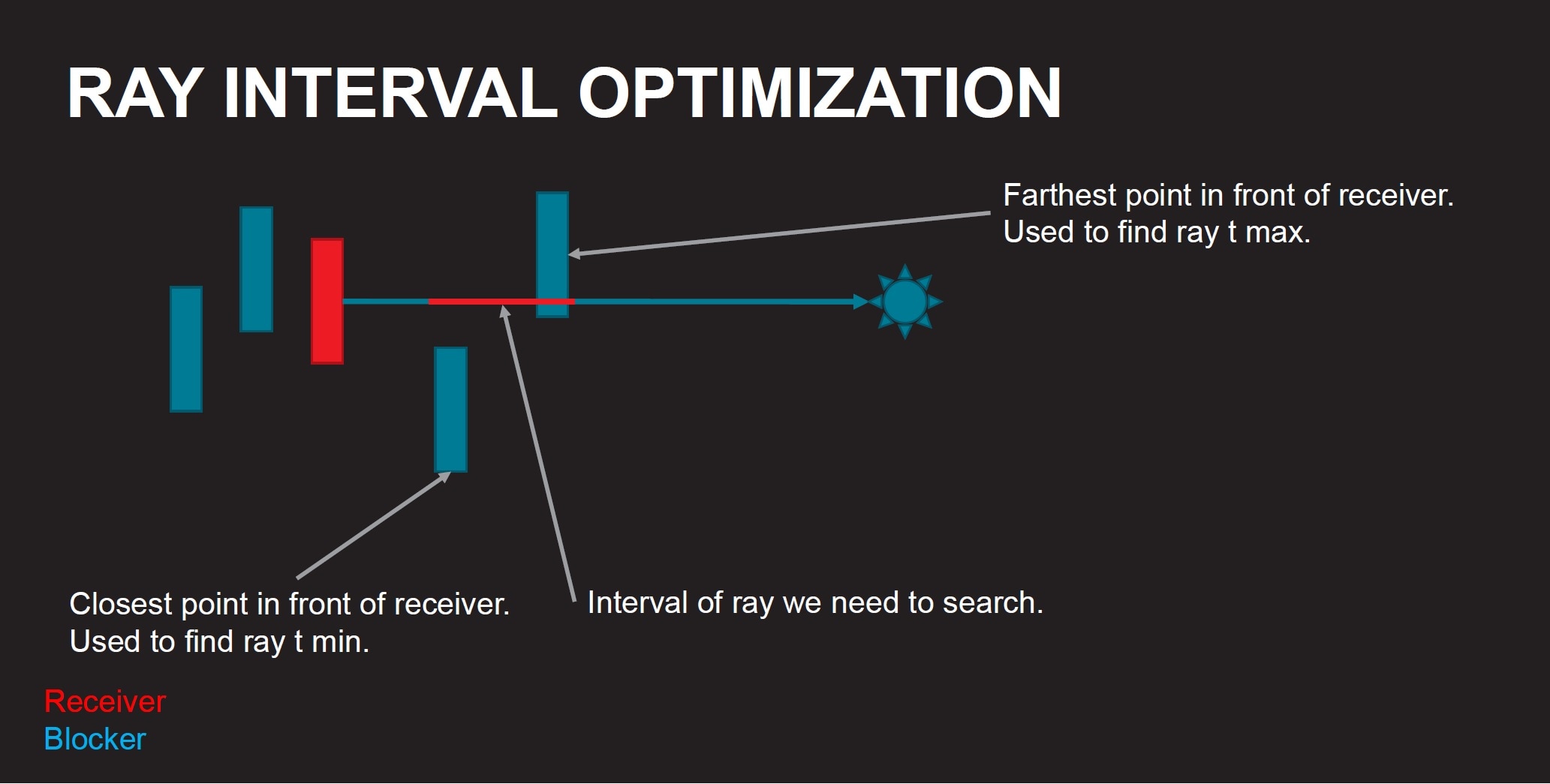Ray Interval alt text
