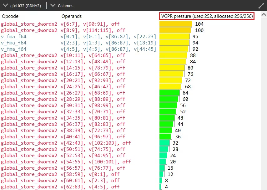 Register pressure visualisation in RGA