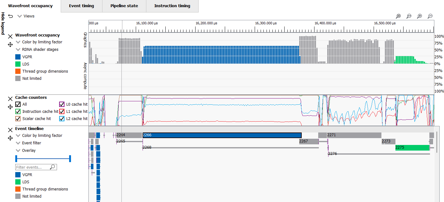 Color by Limiting factor