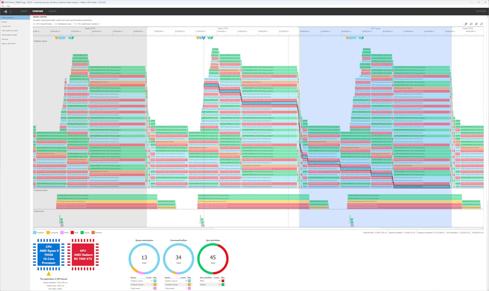 AMD RGP frame summary