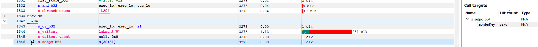 HIP call targets table