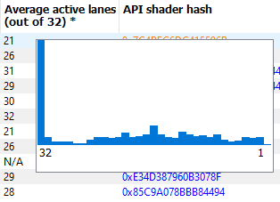 Average active lanes tooltip