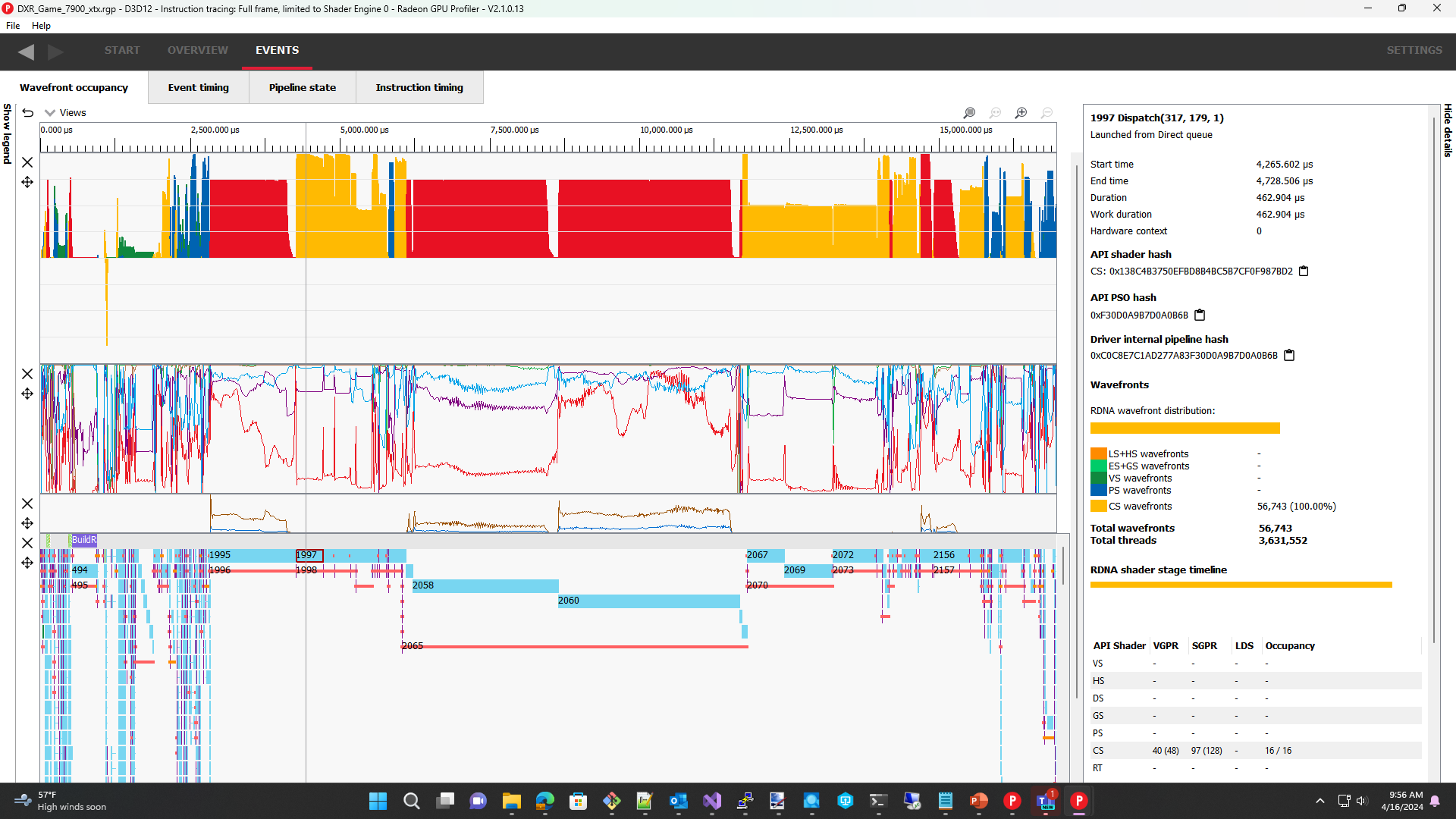 Wavefront Occupancy with resized rows