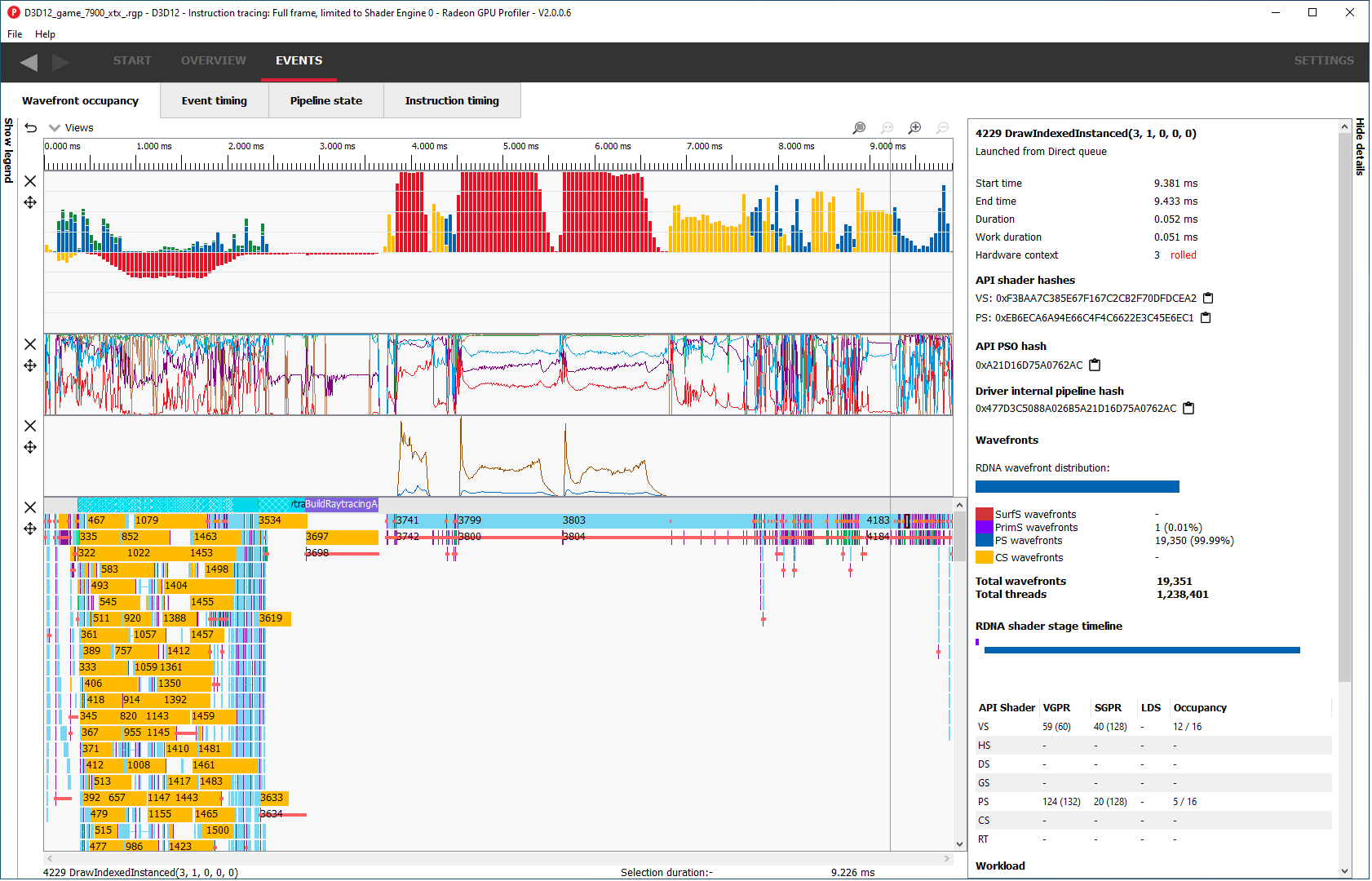 Wavefront Occupancy UI with Legends hidden