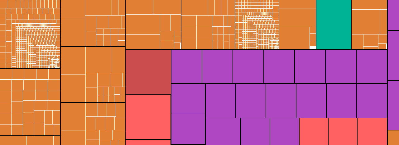 Getting Started with Radeon™ Memory Visualizer (RMV)