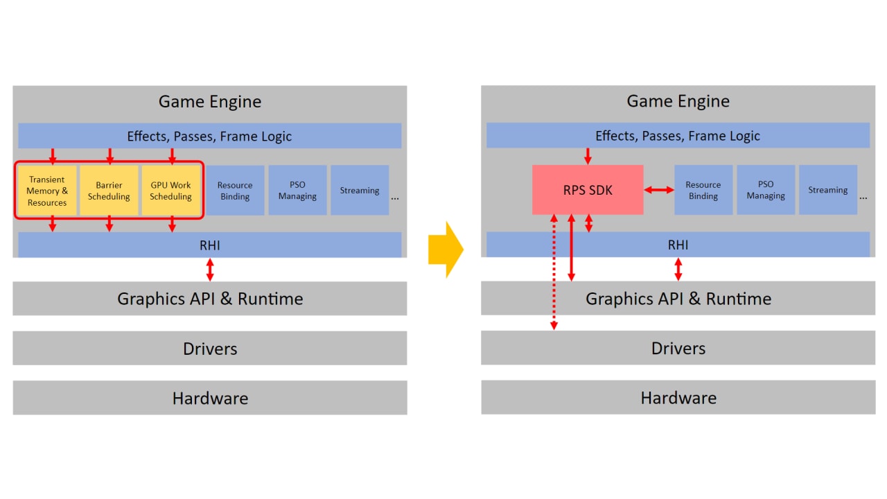 Introducing AMD Render Pipeline Shaders SDK