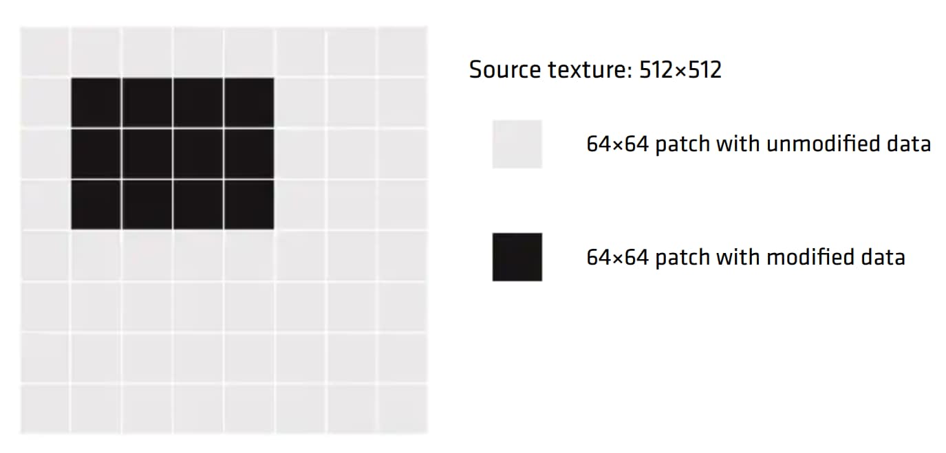 FidelityFX SPD supports subregion downsampling of the input texture.