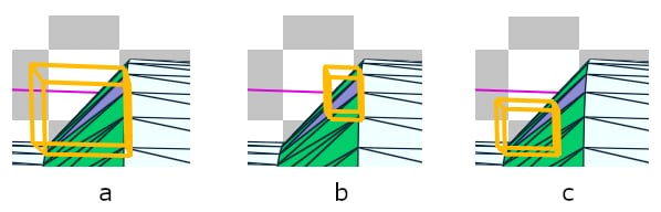 Diagram demonstrating split triangles turned on and off in the RRA GUI