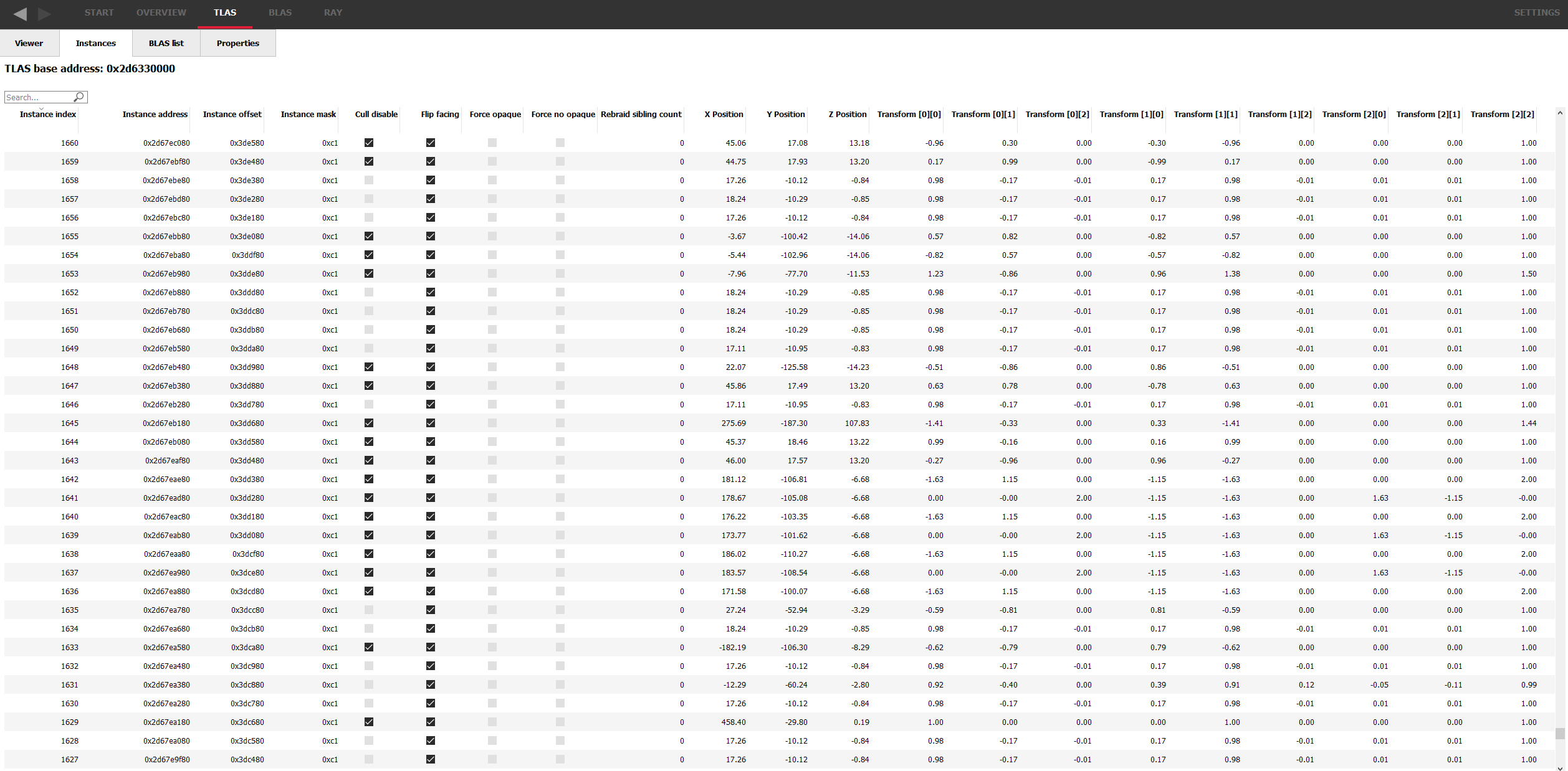 AMD RRA tlas instances