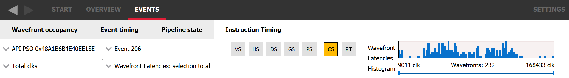 The wavefront latency histogram from RGP