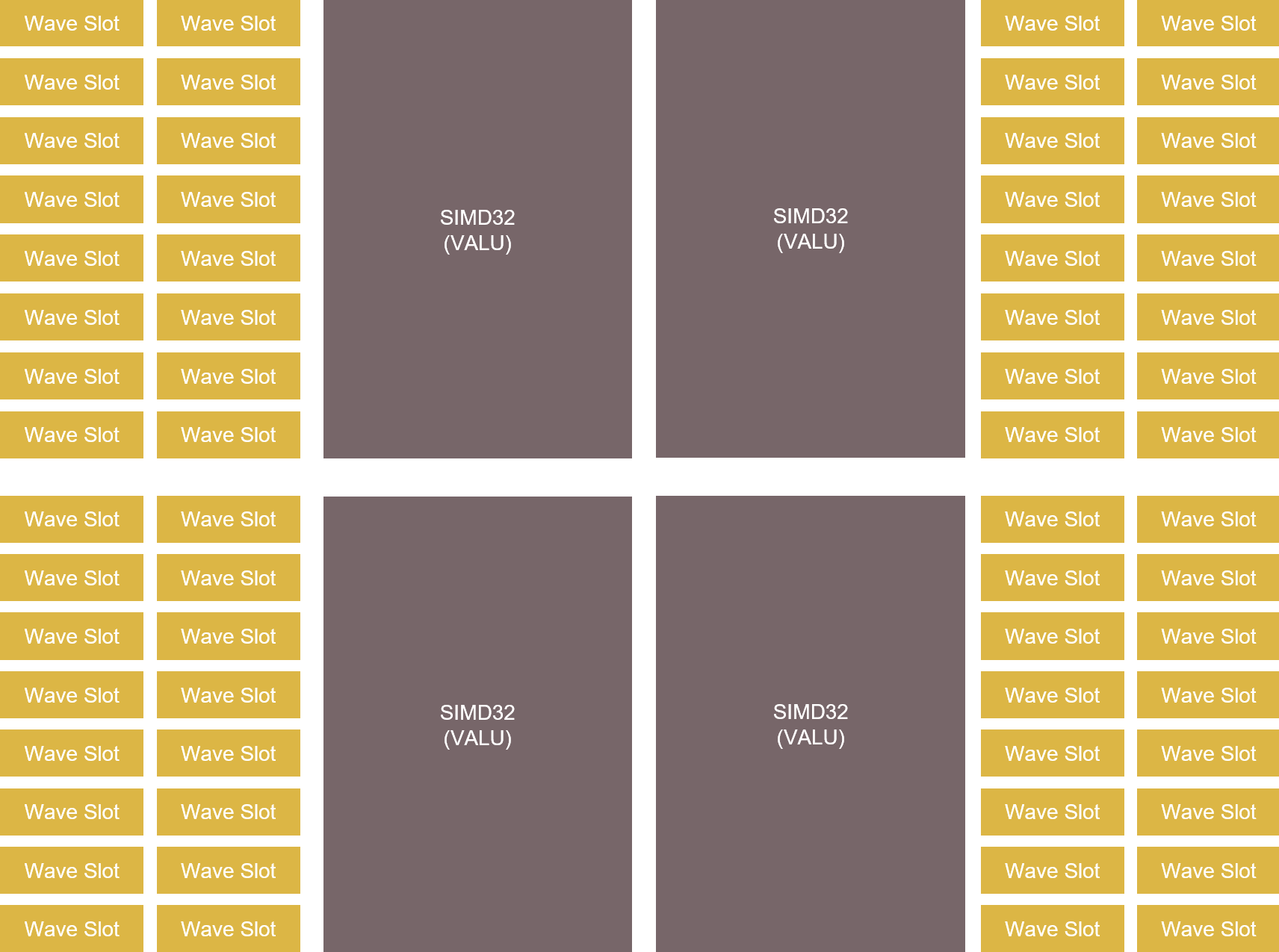 A visual representation of the wave slots for a single Work Group Processor