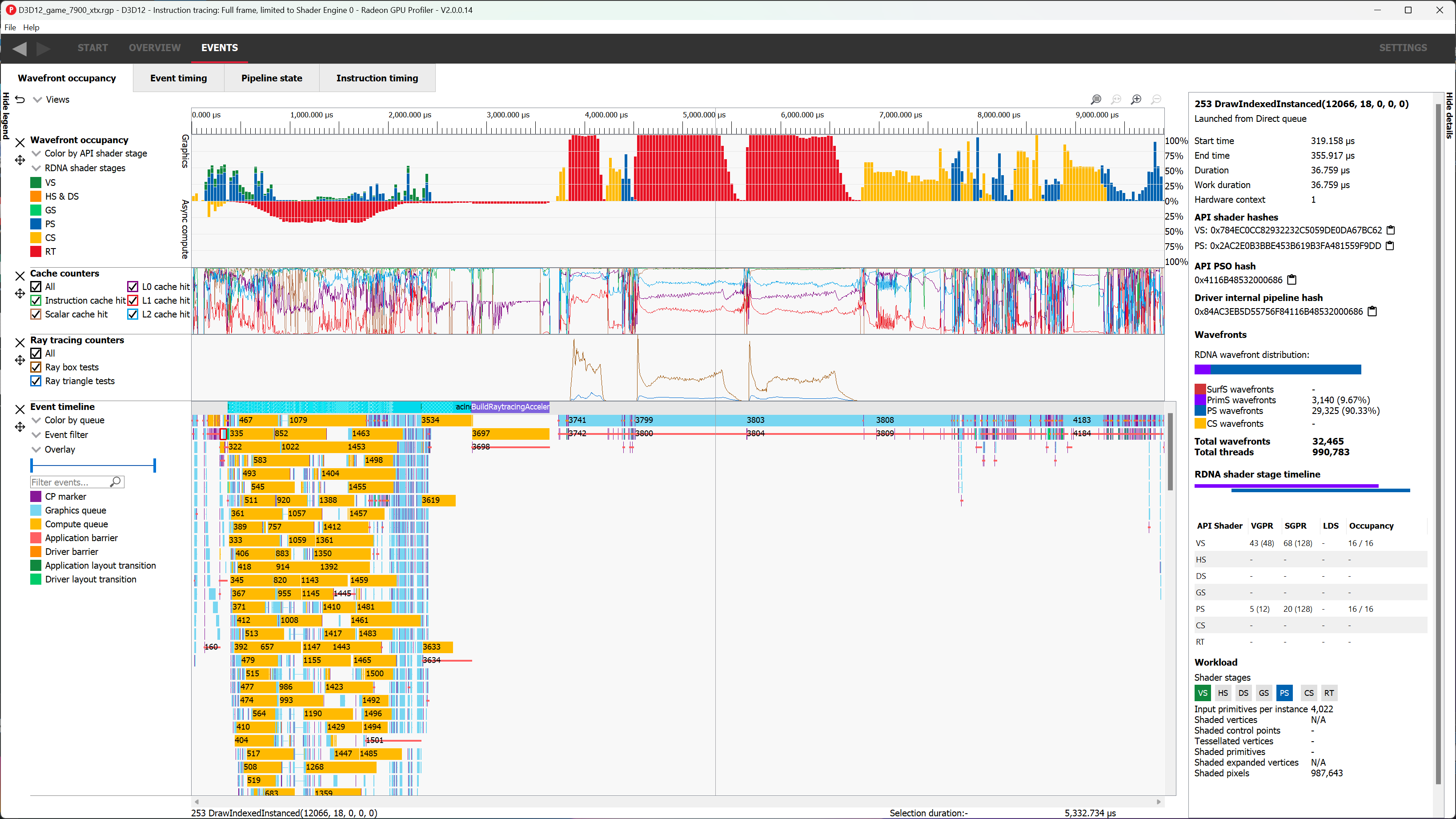 AMD RGP wavefront occupancy